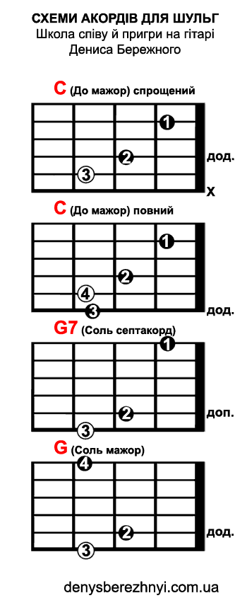 Схеми акордів для шульг: C G7 G Схеми акордів для лівшів: C G7 G