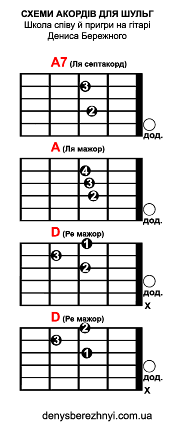 Схеми акордів для шульг: A7 A D Схеми акордів для лівшів: A7 A D