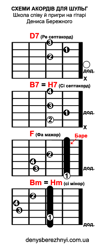 Схеми акордів для шульг: D7 B7 (H7) F Bm (Hm) Схеми акордів для лівшів: D7 B7 (H7) F Bm (Hm)