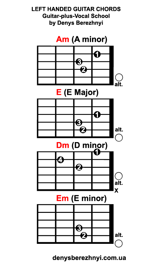 Left handed guitar chords: Am E Dm Em Left handed guitar chords: Am E Dm Em