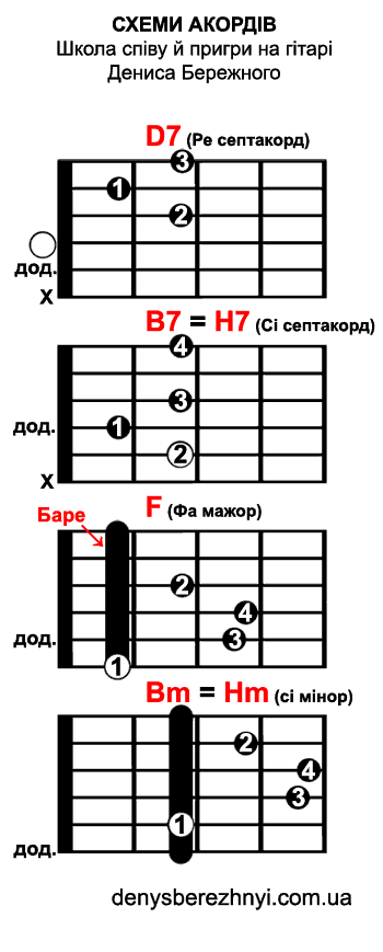  : D7 B7 (H7) F Bm (Hm)