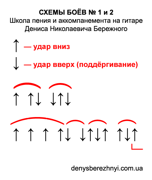 Схемы гитарных боёв № 1 и 2 Схемы гитарных боёв